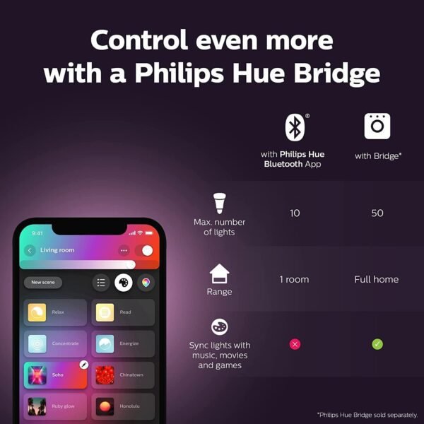 Philips Hue White & Colour Ambiance Single Smart Bulb LED [B22 Bayonet Cap]