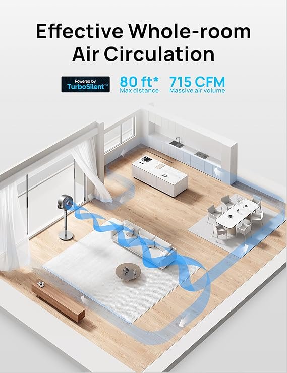 Dreo 40 Inch Smart Standing Fan, 23dB Silent Pedestal fans for Bedroom, 120°+120° Oscillating Quiet Cooling Fan, Wi-Fi/Voice Control, DC Motor, 8 Speeds, 6 Modes, 12H Timer, 80 ft Circulator