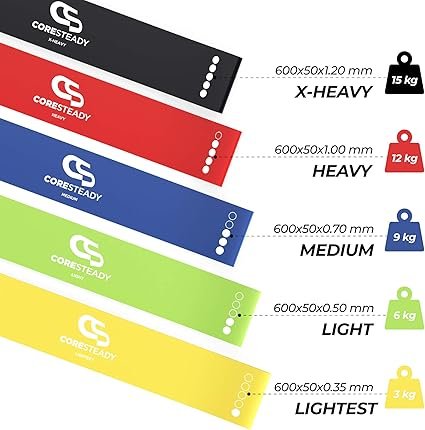 Coresteady Resistance Bands Set of 5 - Mini Fitness & Loop Exercise Band for Men & Women - Yoga, Body & Gym Sport Resistance Loop Bands for Strength, Muscle & Tone - With E-Guide & Travel Bag