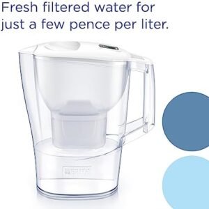 BRITA Aluna Water Filter Jug [colour] (2.4L) incl. 1x MAXTRA PRO All-in-1 cartridge - fridge-fitting jug with digital LTI - now in sustainable Smart Box packaging